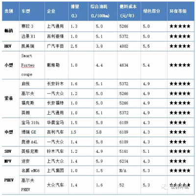 未來(lái)交通是啥樣？