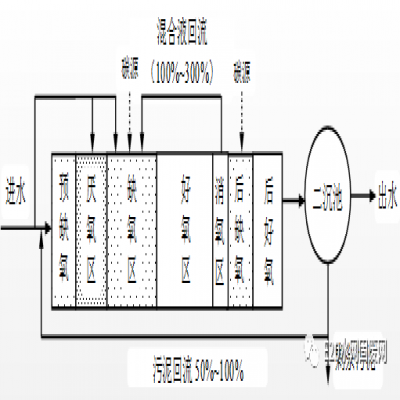 何伶?。航K省太湖流域城鎮(zhèn)污水處理廠新一輪提標(biāo)建設(shè)