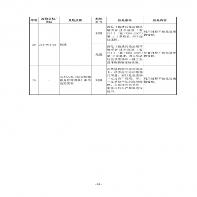 環(huán)境部新《危廢名錄》||豁免范圍擴(kuò)大，廢酸廢堿合規(guī)就不按危廢，“點(diǎn)對(duì)點(diǎn)”利用也豁免